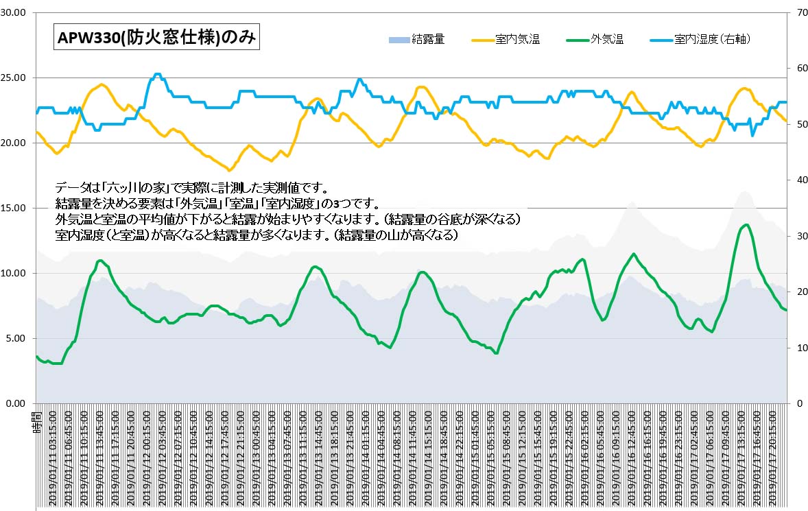 APW330（防火窓仕様）のみ