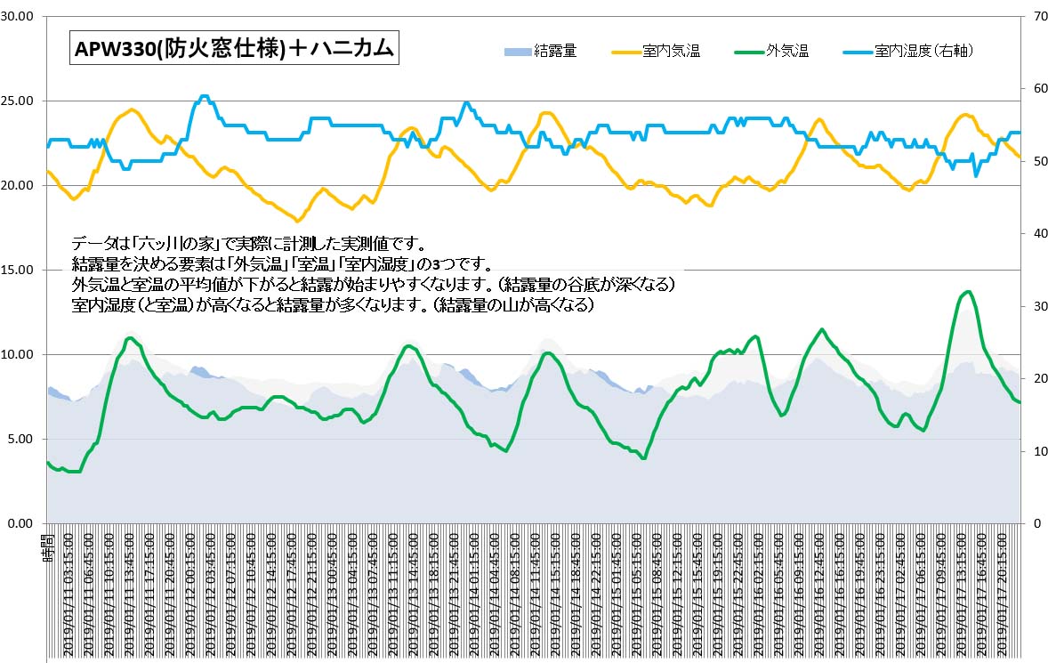 APW330（防火窓仕様）＋ハニカム