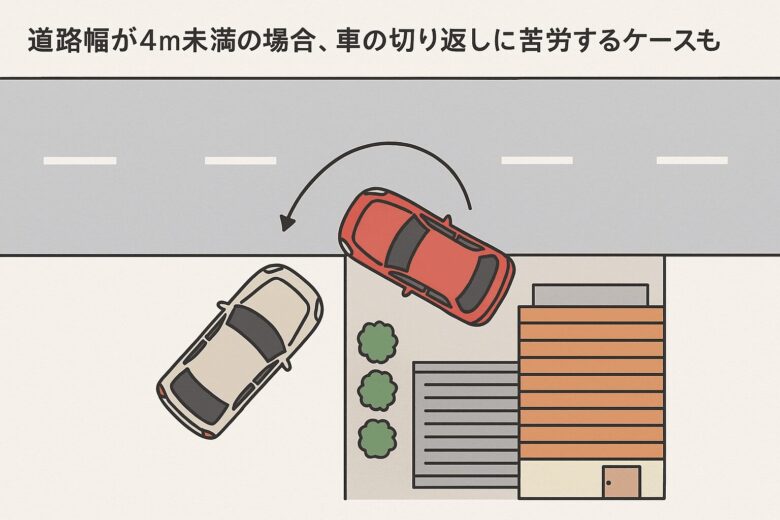 道路幅が4m未満の場合、車の切り返しに苦労するケースも