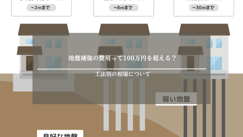 地盤補強の費用って100万円を超える?工法別の相場について